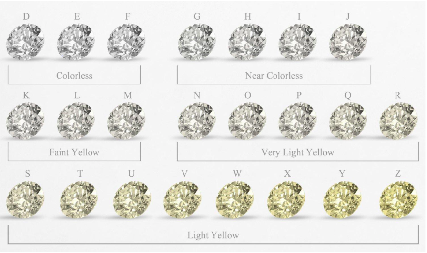 Bảng phân loại độ trong suốt của kim cương 
