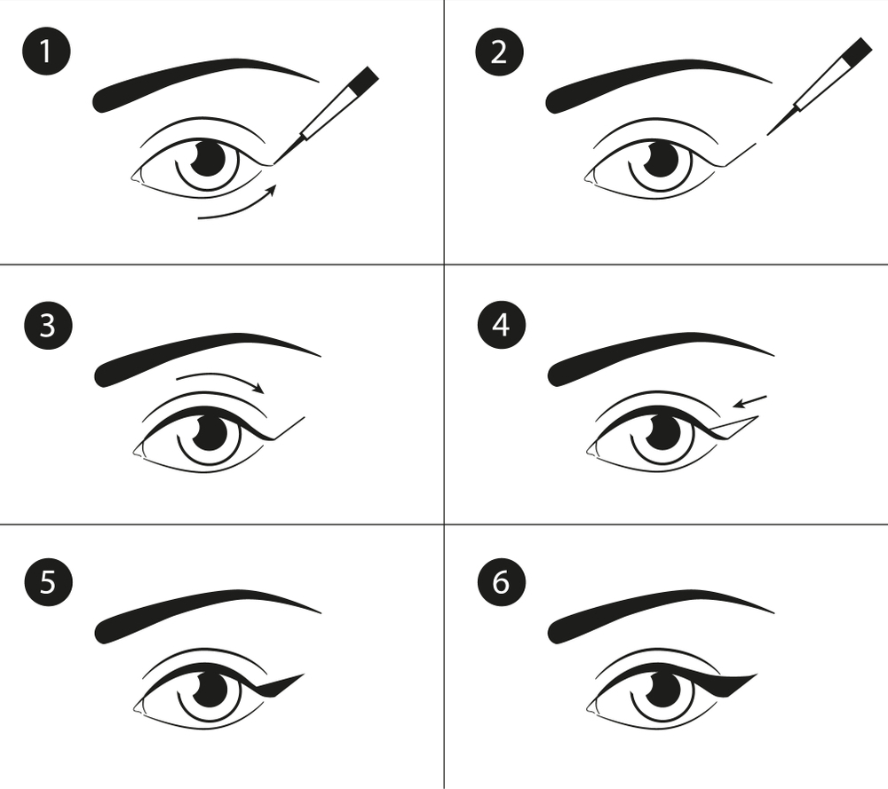 Hướng dẫn vẽ mắt cách vẽ mắt dễ cho người mới bắt đầu