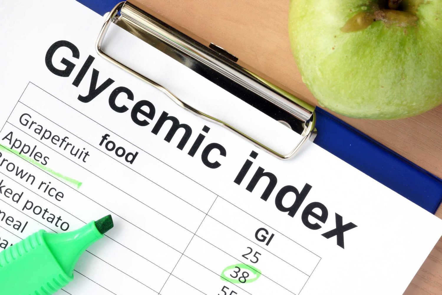 Chỉ số đường huyết (GI-Glycemic index)