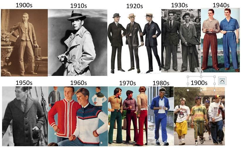 lịch sử thời trang nam