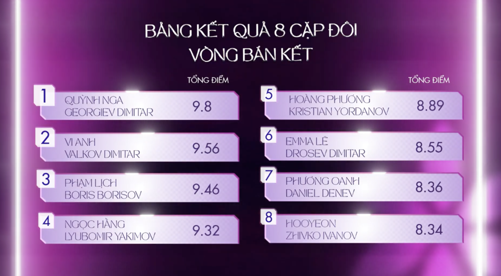 Kết quả tập 9