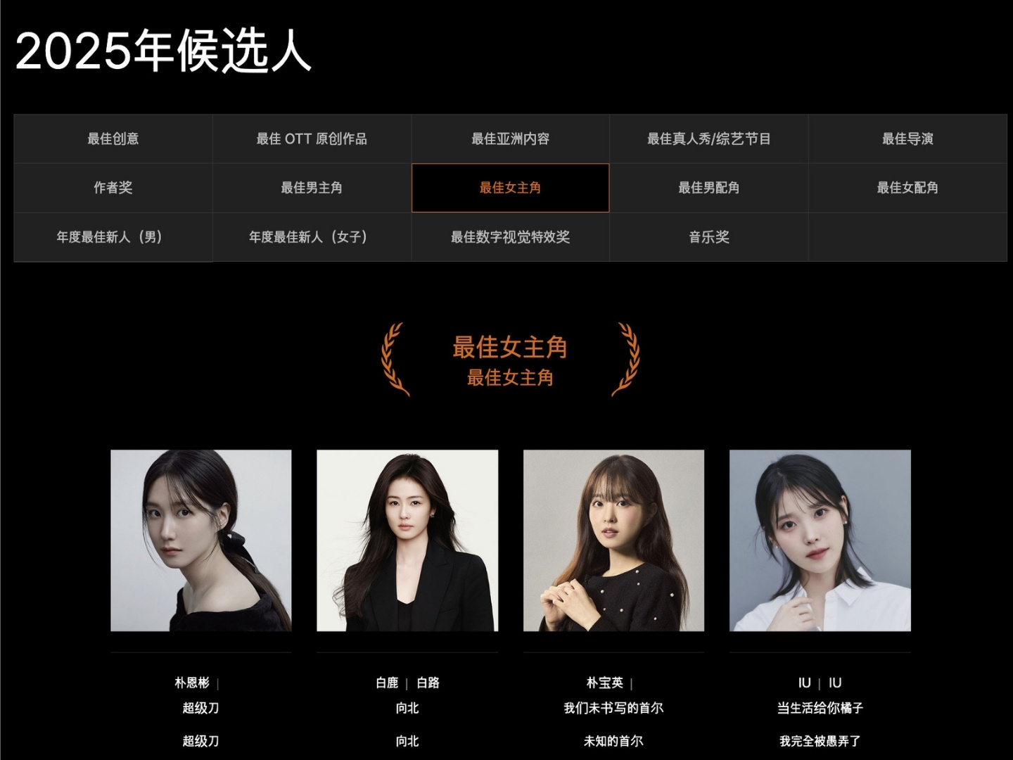 Bạch Lộc, Bạch Kính Đình nhận đề cử tại Asia Content Awards 2025