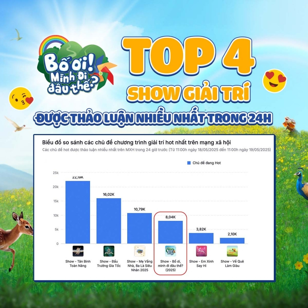 Bố ơi mình đi đâu thế? tập 8 đưa các bố con trở lại tuổi thơ với các trò chơi dân gian