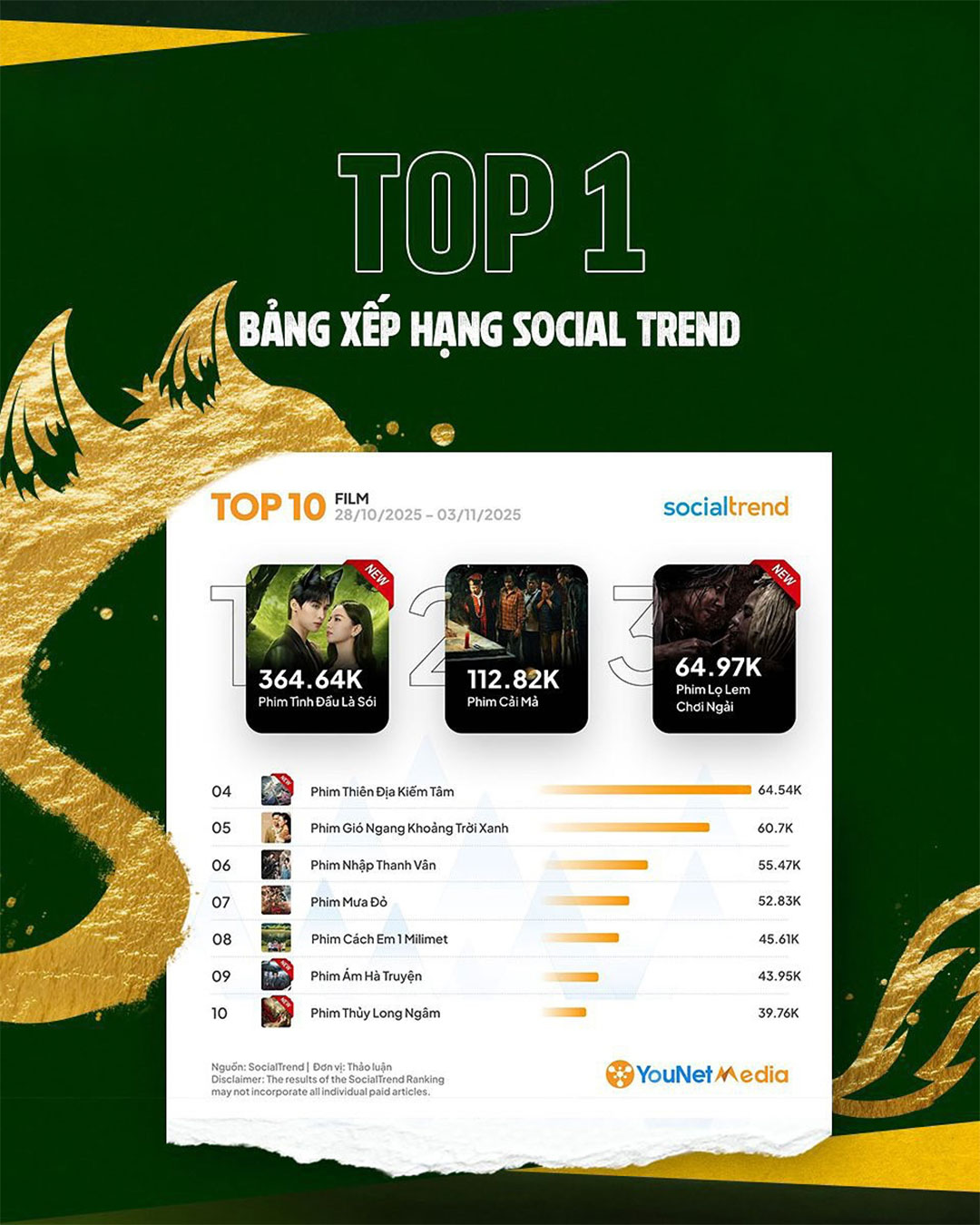 Phim ngắn, xu hướng của thị trường điện ảnh Việt