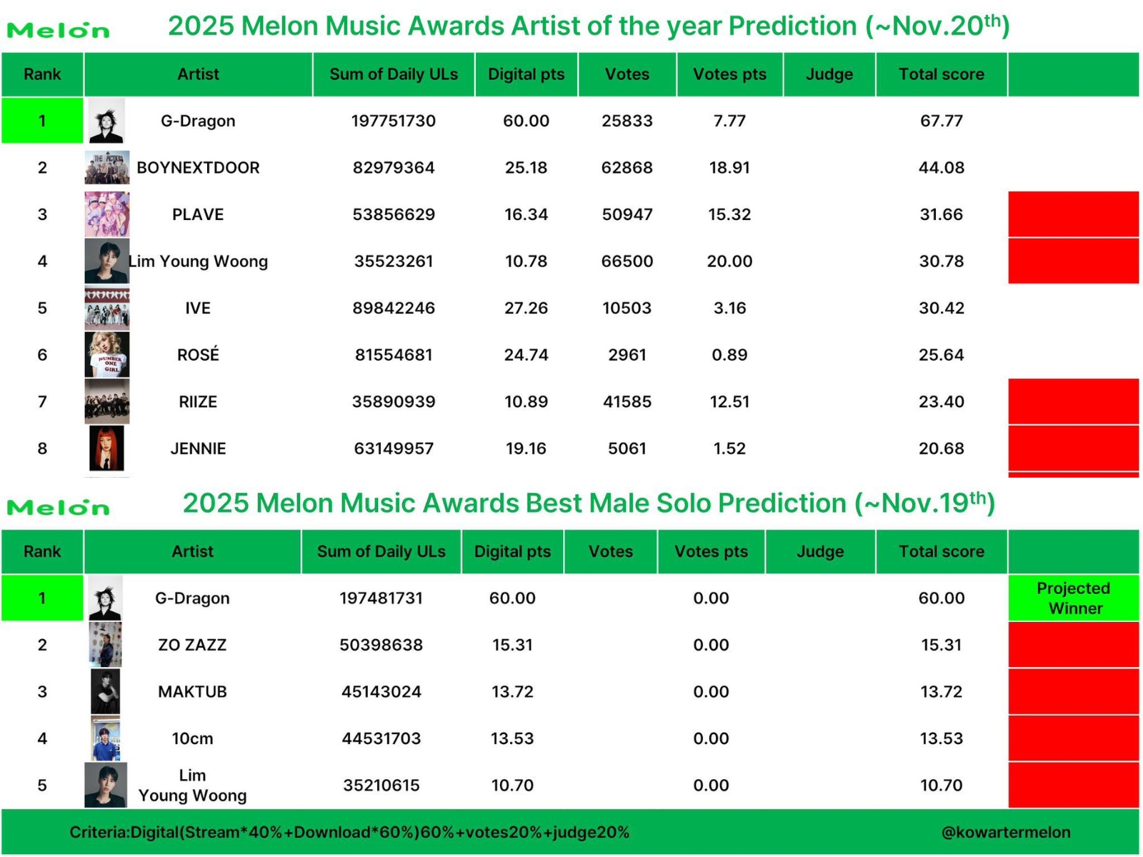 bzvn-gd-mma 2025 (1)