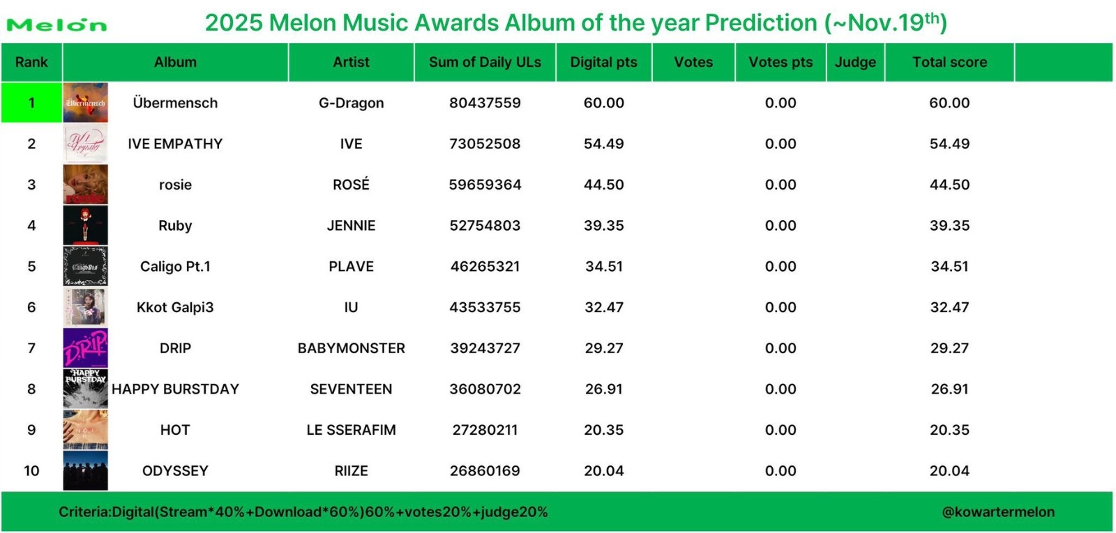 bzvn-gd-mma 2025 (3)