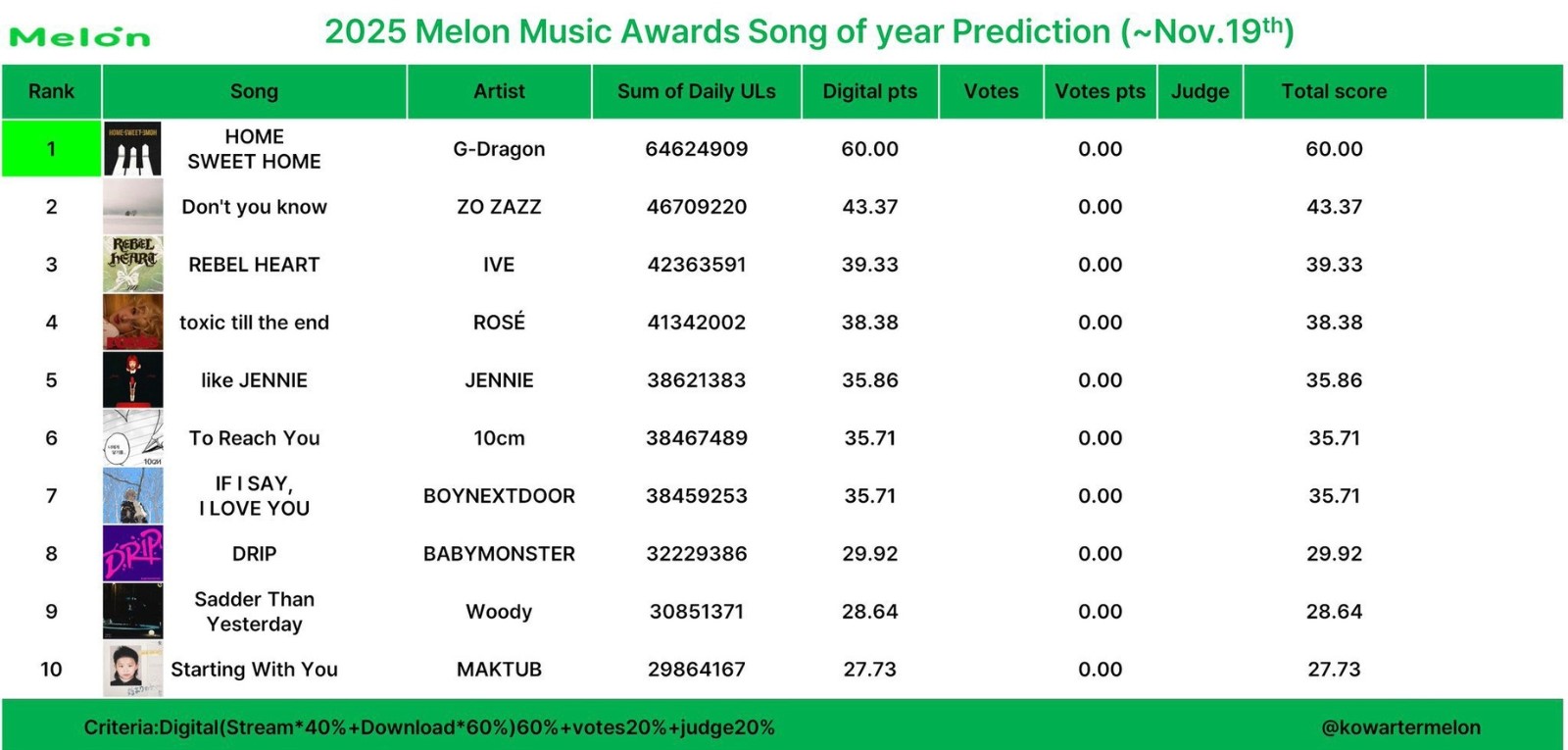 Ảnh: @kowartermelon