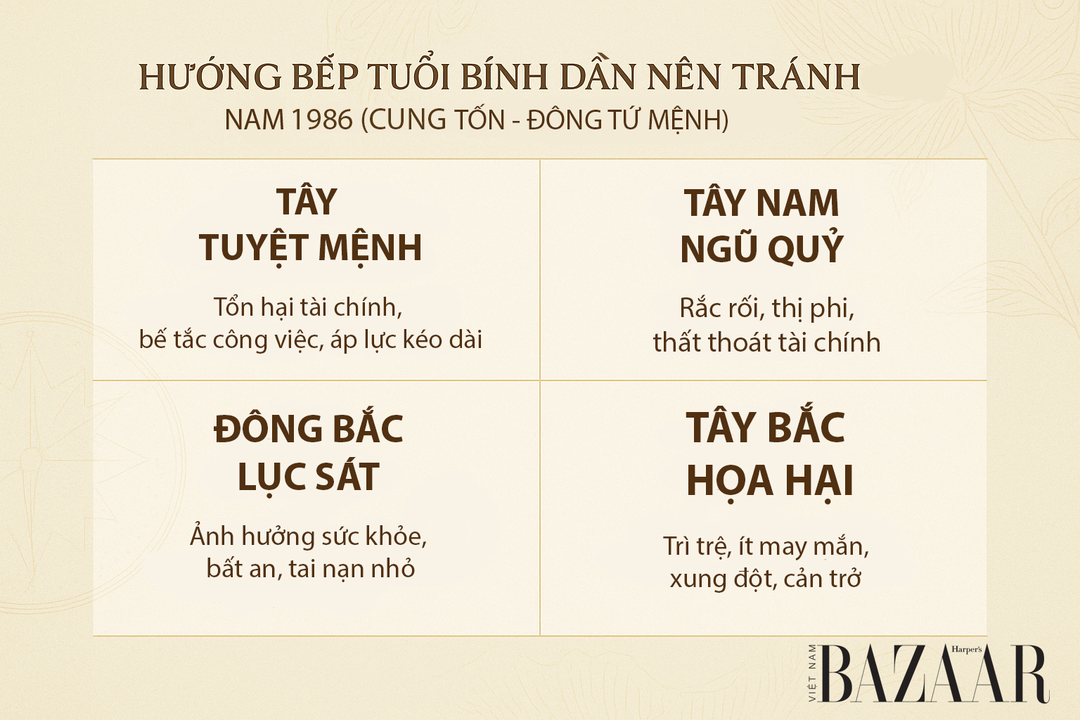 Hướng bếp tuổi Bính Dần nên tránh với nam 1986
