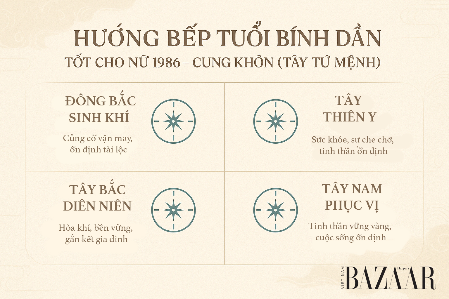 Hướng bếp tốt cho nữ 1986