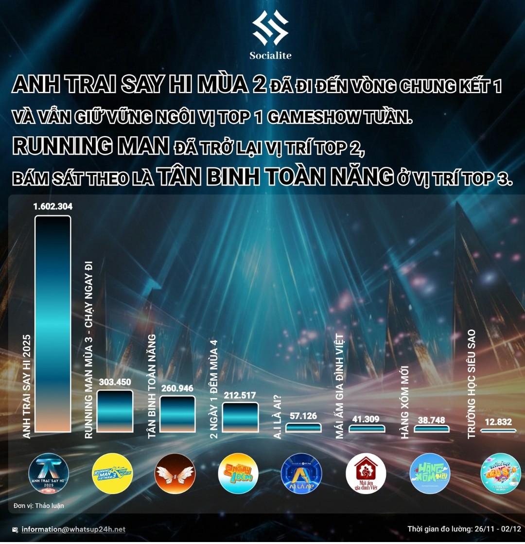 bzvn-anh-trai-say-hai-tap-12-dug-dau-bang-xep-hang-4