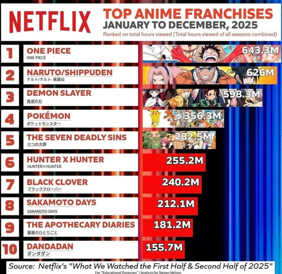 One Piece: Đảo bánh ngọt “đổ bộ” Netflix vào tháng 5/2026插图4