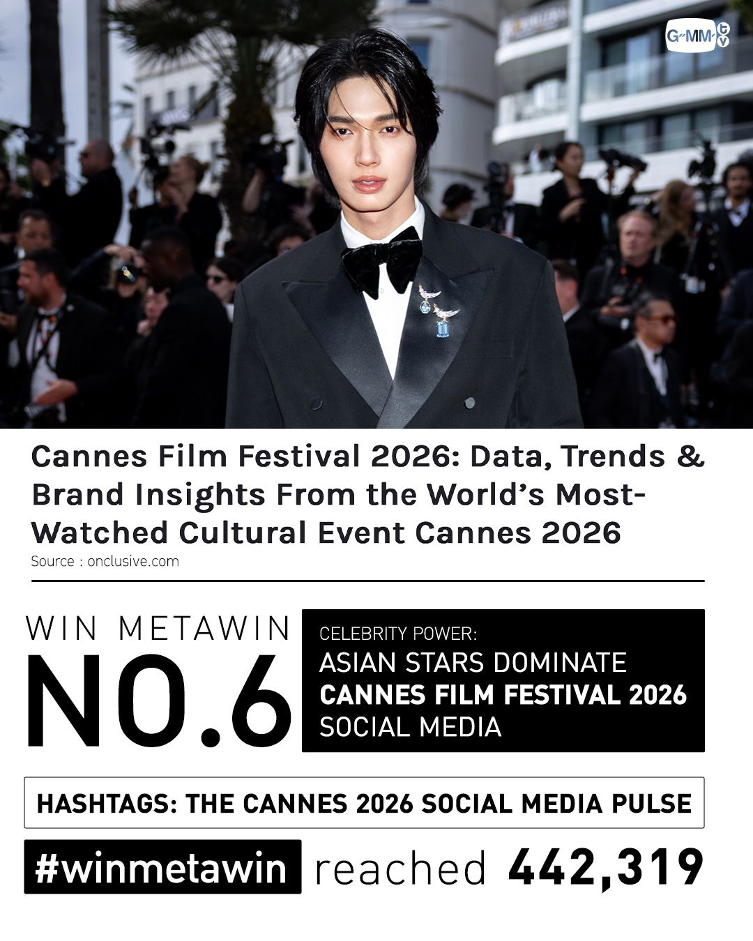 BamBam và các sao Thái Lan áp đảo truyền thông tại LHP Cannes 2026插图6