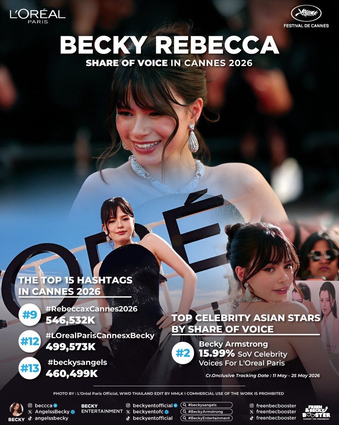 Becky Armstrong Top 1 sao nữ có sức ảnh hưởng truyền thông lớn nhất LHP Cannes 2026插图2
