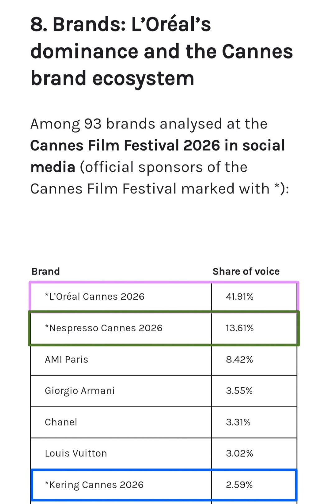 BamBam và các sao Thái Lan áp đảo truyền thông tại LHP Cannes 2026插图7